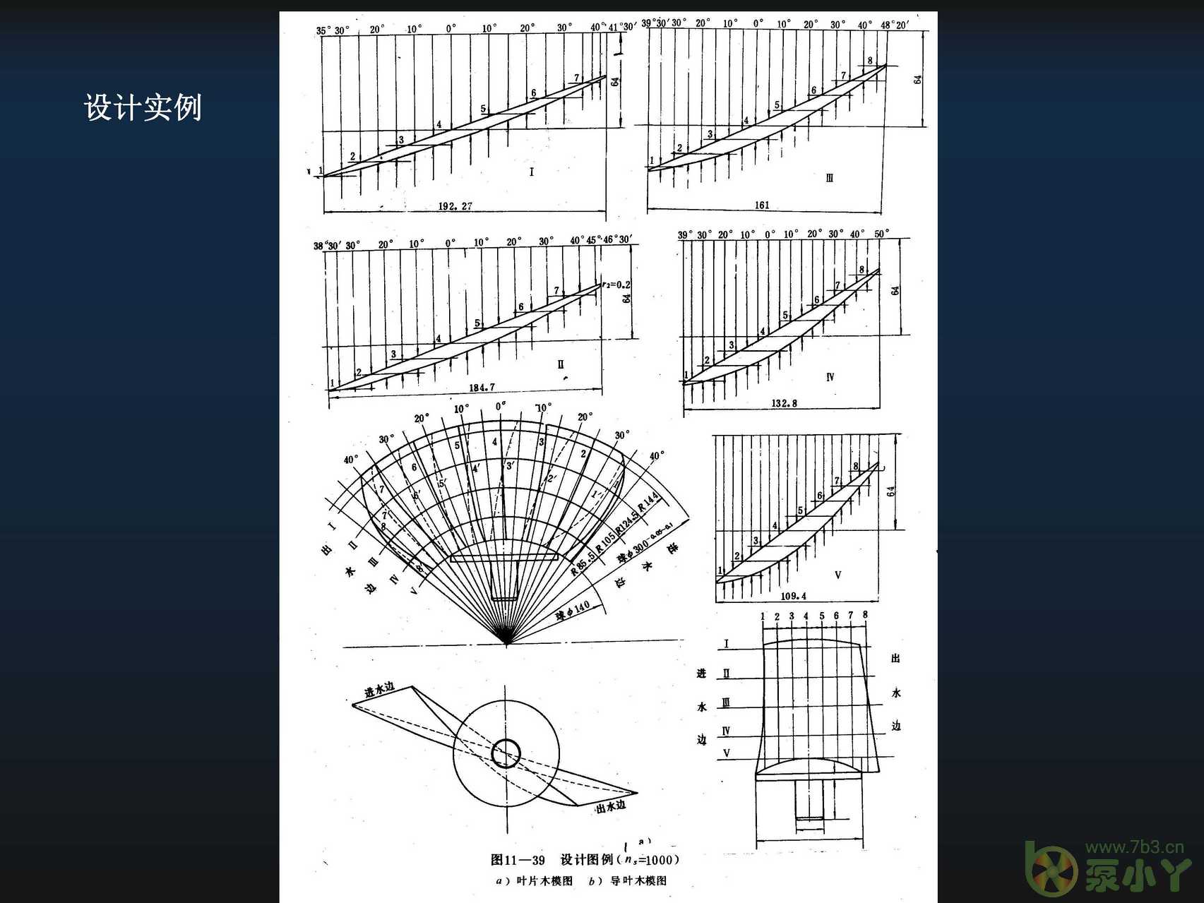 叶片泵水力设计基础5